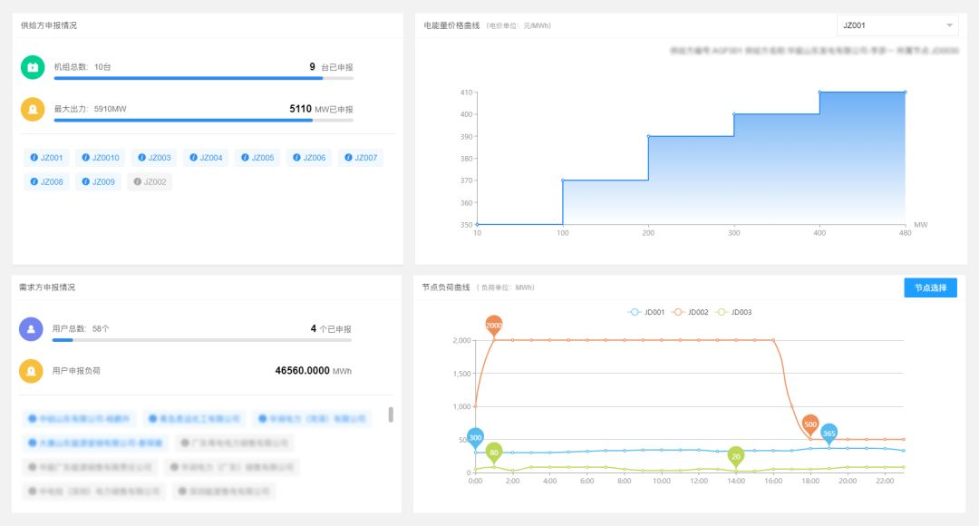 杩滃厜鐢靛姏鐜拌揣骞冲彴,鐢靛姏鐜拌揣浜ゆ槗妯℃嫙浠跨湡骞冲彴鏁欏