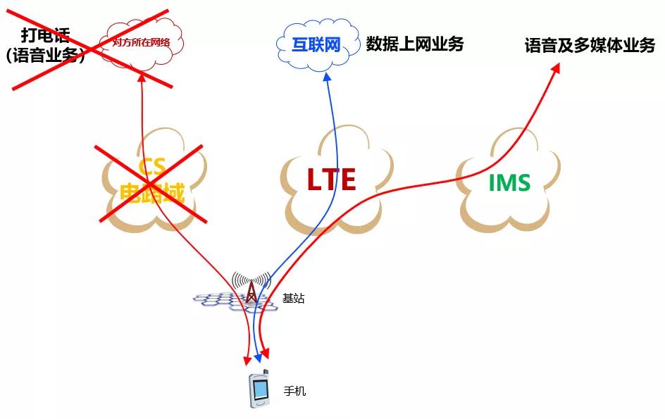 5g消息rcs短信,rcs5g什么时候上架