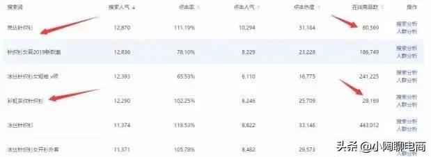 淘宝改了标题就没有流量了怎么办,淘宝运营如何通过标题来吸引流量