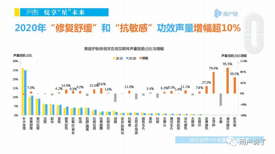 焕新升级！看“皮肤屏障修护专家”绽妍如何在皮肤学级护肤上发力