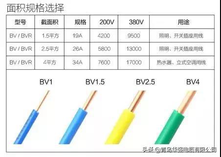 电线和电缆的符号区别,电线和电缆表示方法区别