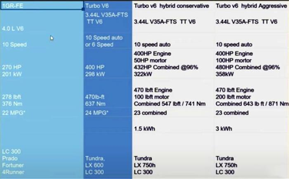 全新丰田兰德酷路泽正式发布，“国6b”将是“拦路虎”？