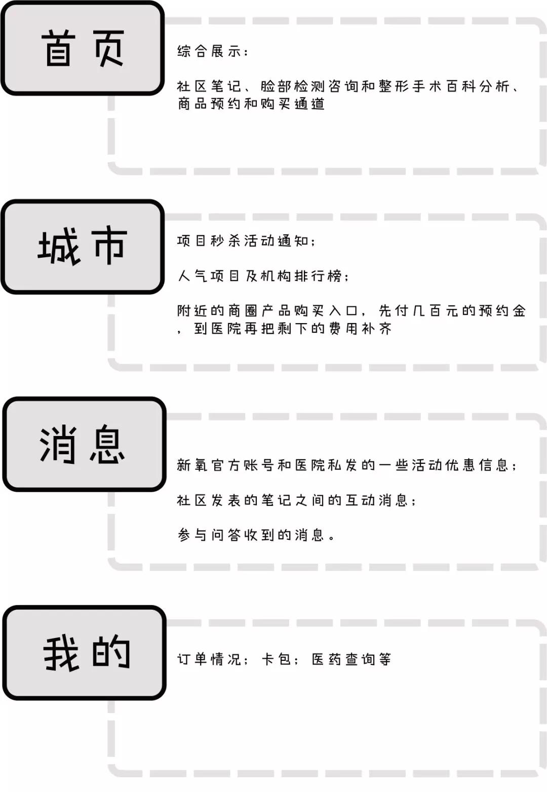 美美咖医美可靠吗,美咖纹绣是否涉嫌传销