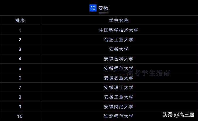 全国研究生院校排行榜2023最新,2023研究生院校全国500排名总表