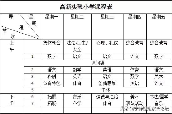 高新区公办小学排名,成都高新区公办小学