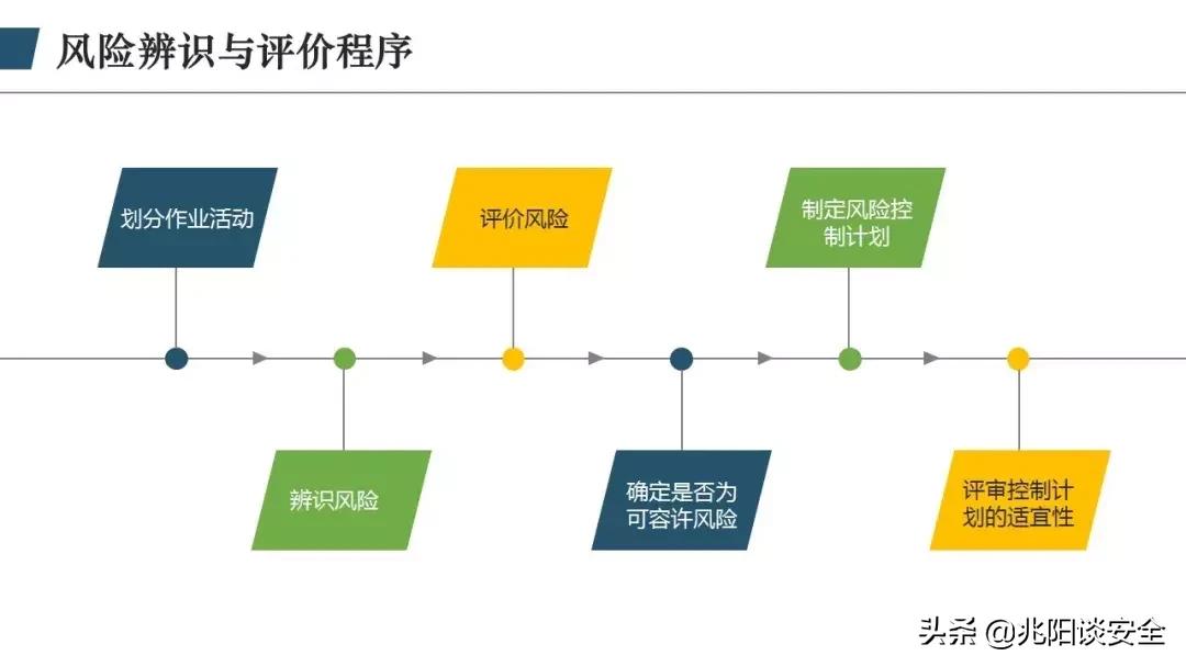 财务风险管理ppt,风险管理ppt怎么做