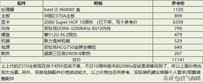 9600kf加2080s需要多大的电源,2080super显卡相当于现在什么水平