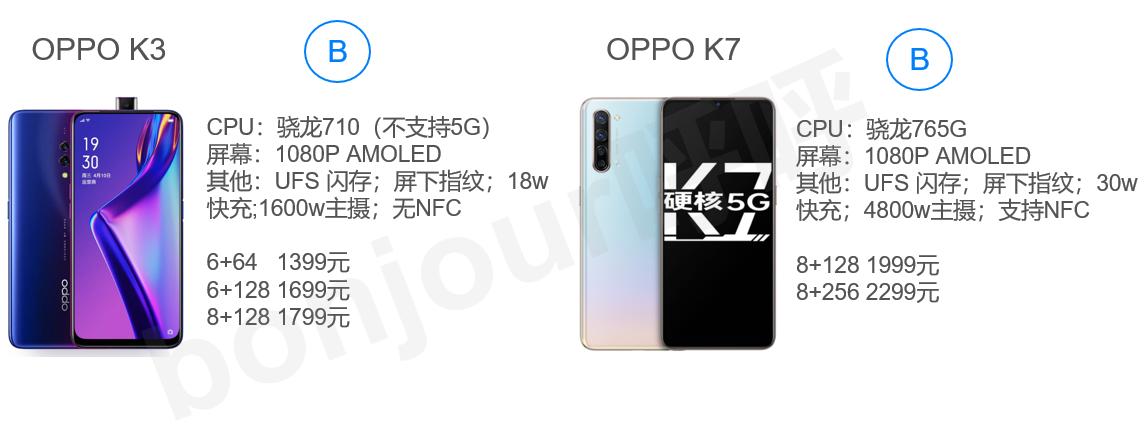 oppo哪些手机值得买,vivo和oppo哪个手机值得买