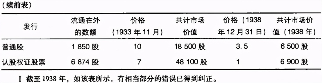 回读证券分析第8章,回读证券分析第4部分