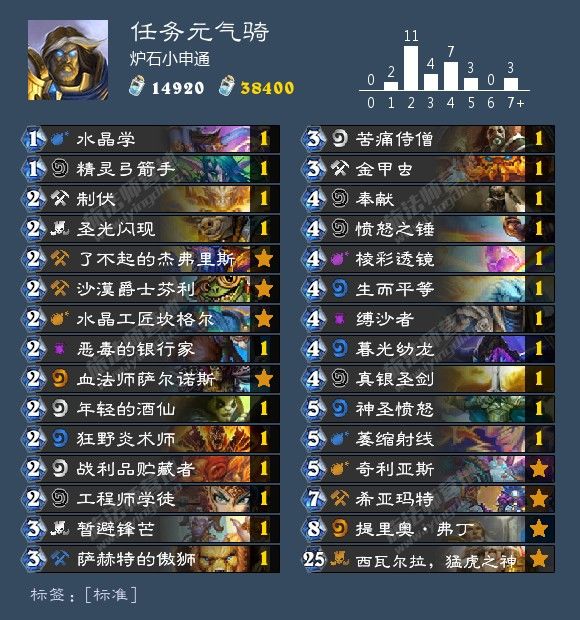 炉石传说最新卡组1月胜率排行,炉石传说九职业名字