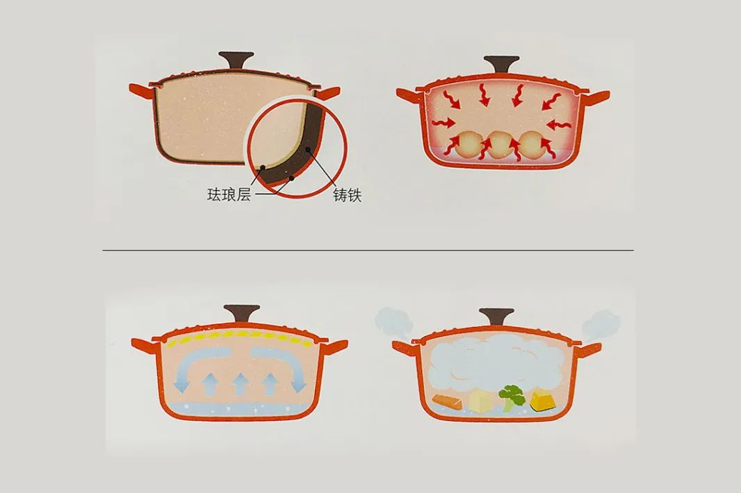 厨房先锋机是什么,厨房先锋机怎么装