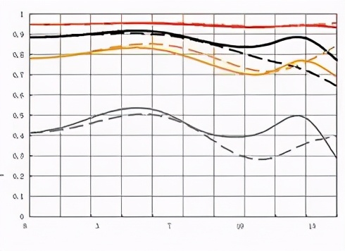 铭匠apsc0.95,铭匠50mmf1.2对比星曜