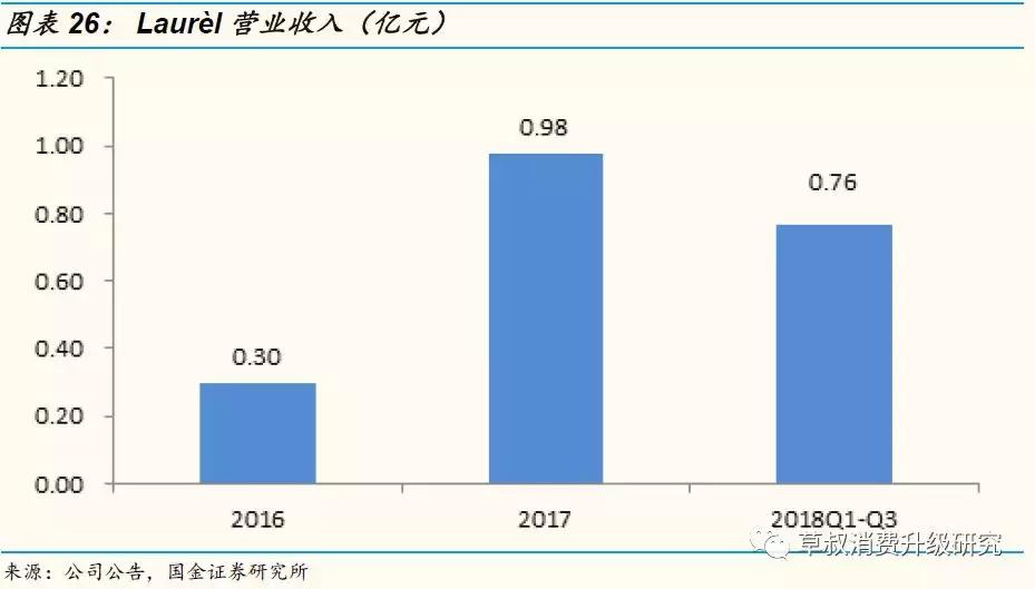 国金研究投资策略,歌力思长沙国金