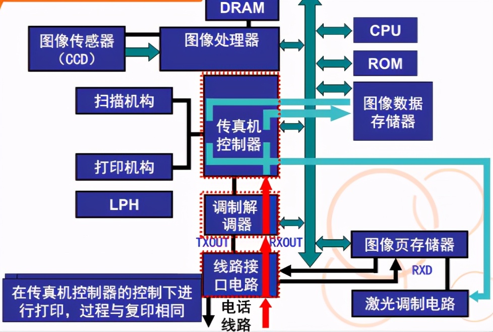 传真机这种元老级别的通讯设备为什么还没有被淘汰？