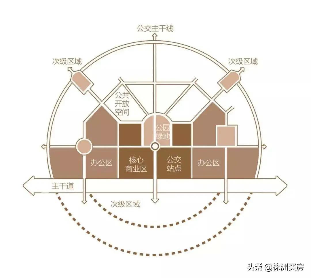 鏍床姝﹀箍鏂板煄鐨勫績澶磋倝,姝﹀箍鏂板煄鏍床