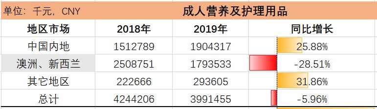 h&h国际控股市盈率多少,h&h国际控股的大盘