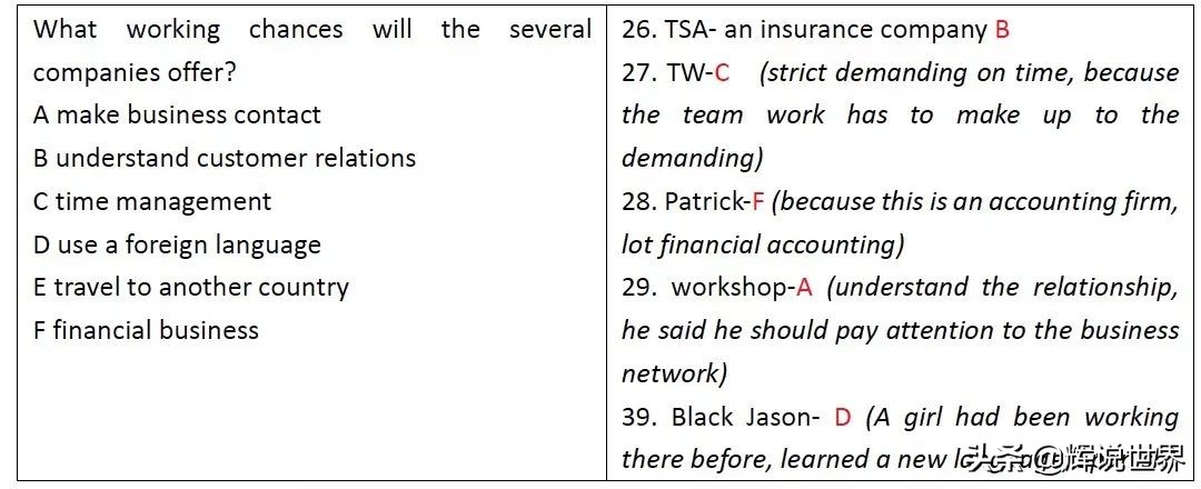 2019年3月21日雅思考试,2019年3月2日雅思考试阅读答案