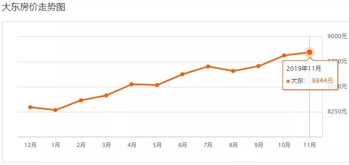 沈阳3月份各区房价一览表,带你了解沈阳今年房价走势