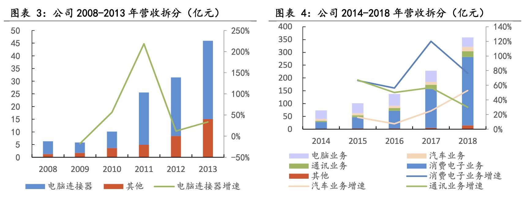 中国十大核心科技股立讯精密,深度分析立讯精密未来
