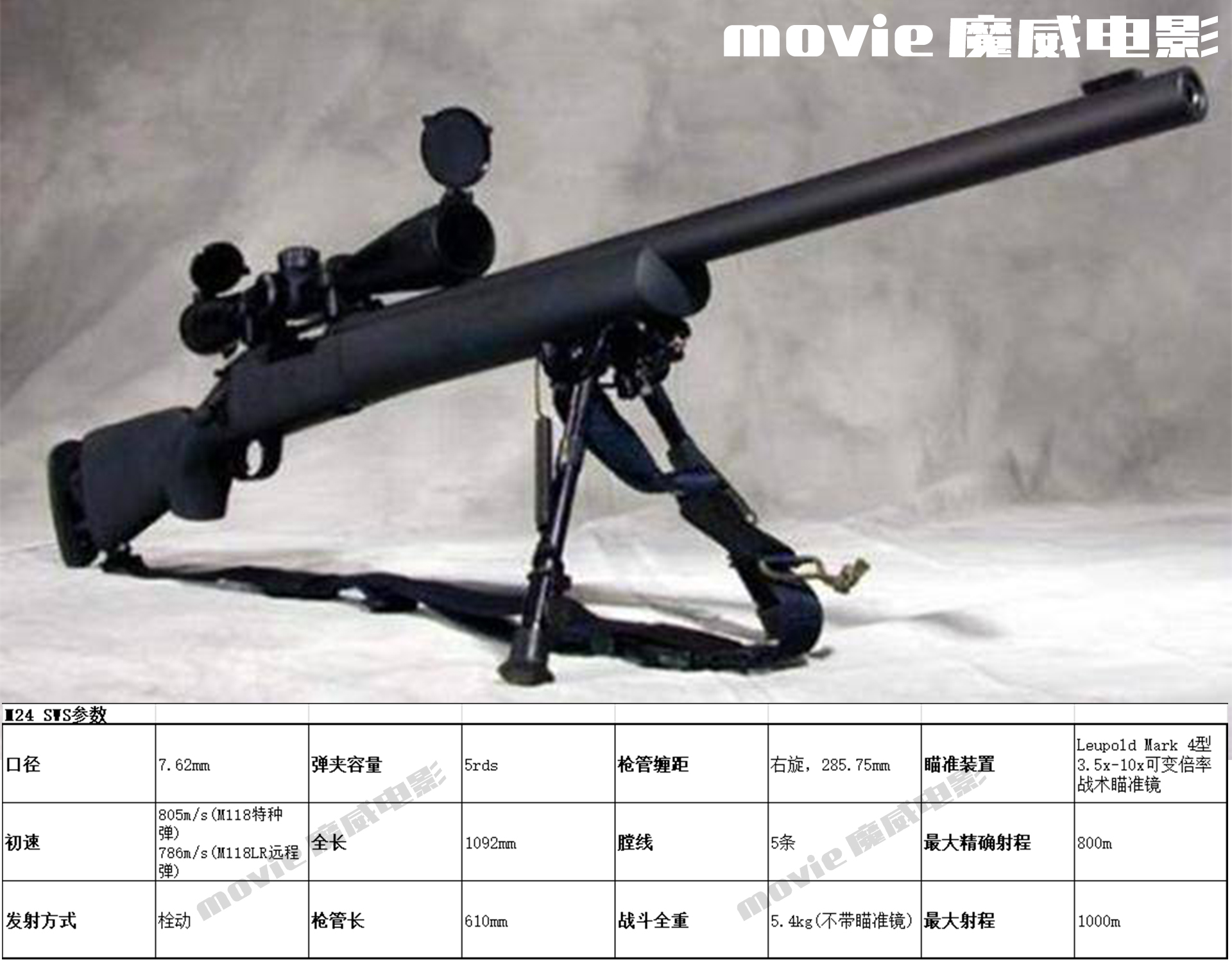 魔威说电影周四篇-《生死*击狙**》枪械详解
