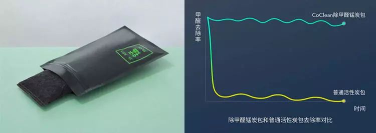 屋内甲醛如何快速消除,如何让室内没有甲醛