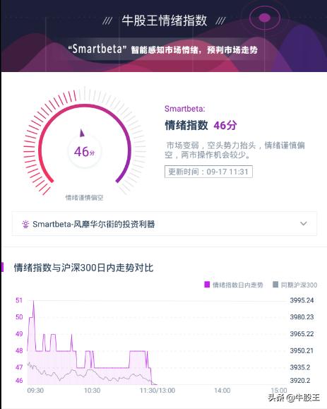 低吸回调走势分析,低吸带来的趋势