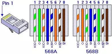 怎么测试网线水晶头有没有信号,七类网线万兆水晶头制作视频教程