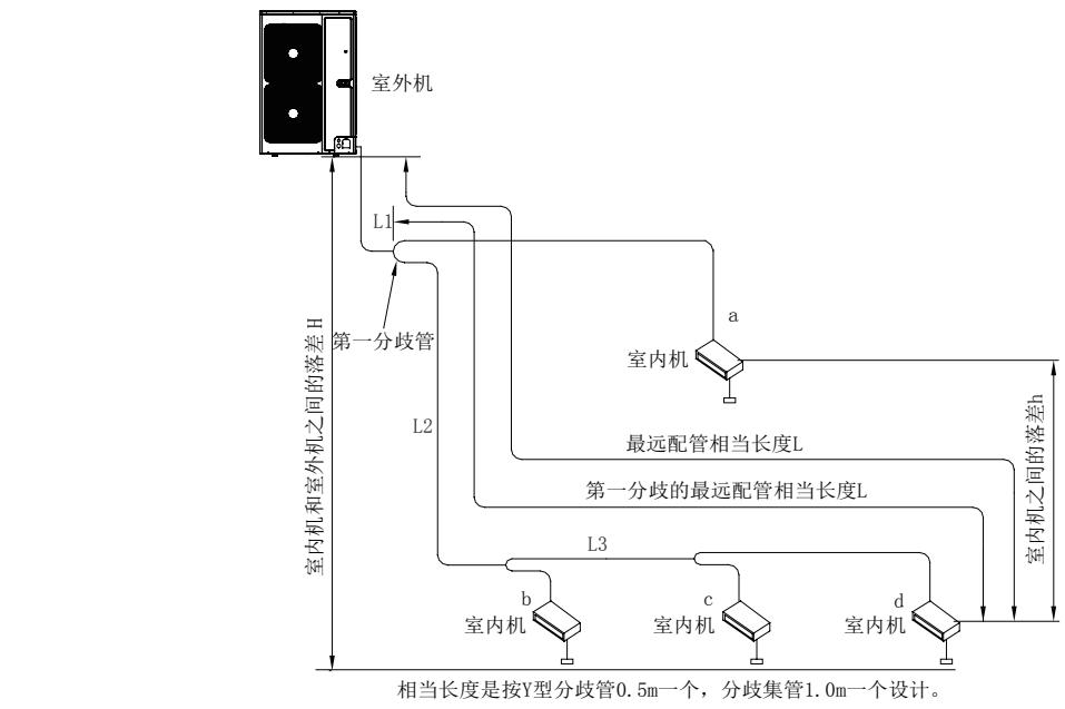格力中央空调调试版,格力家用中央空调工程