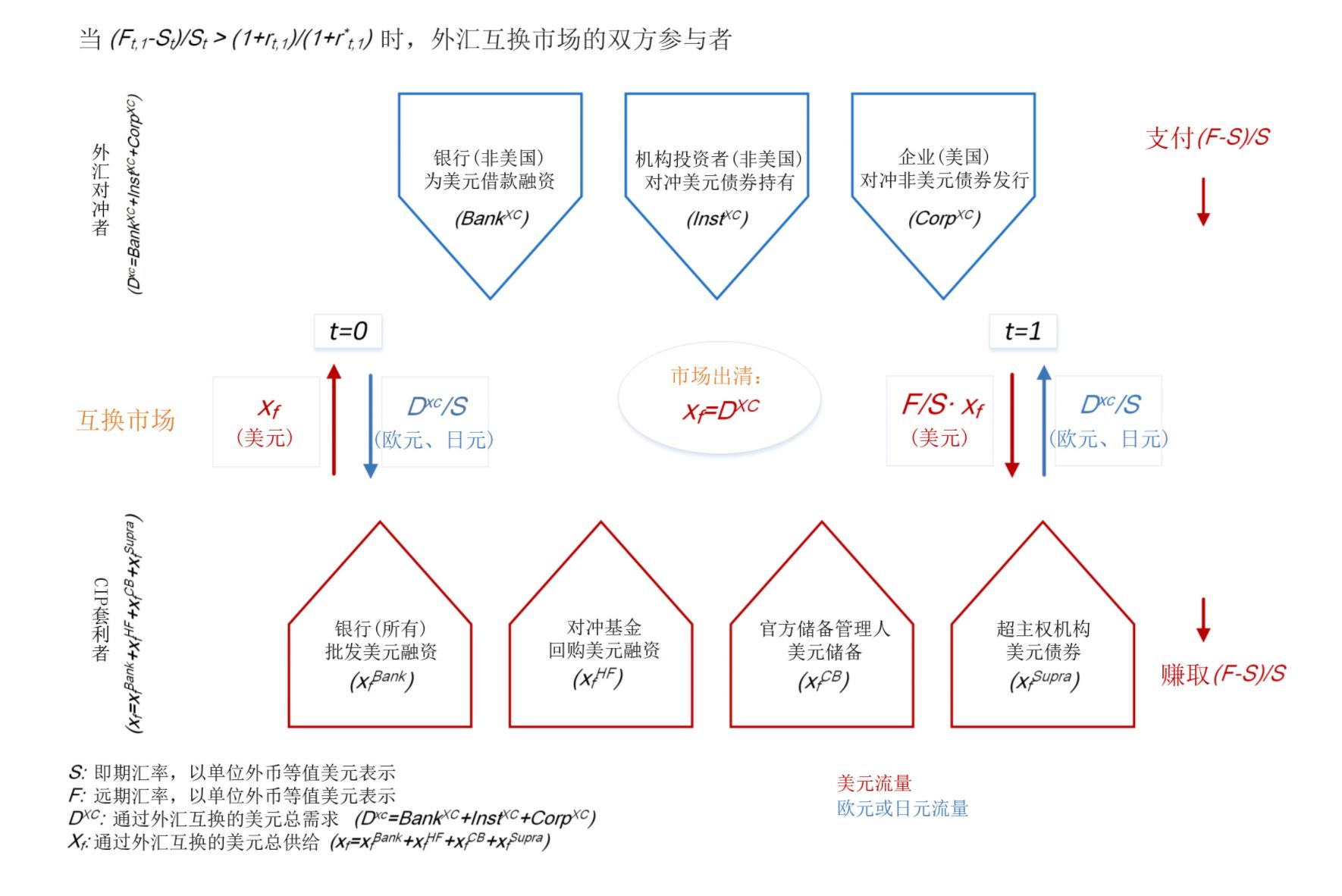 美元流动性什么意思,美元流动性预期的拐点
