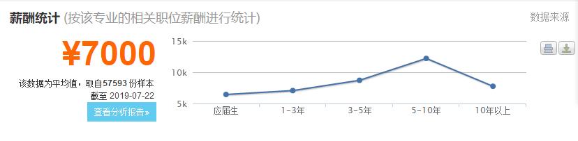 化学专业就业前景与方向,化学专业是最坑的专业吗