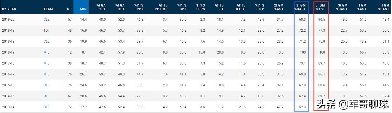 德拉维多瓦在nba的表现如何,马修德拉维多瓦在nba2k20哪个队