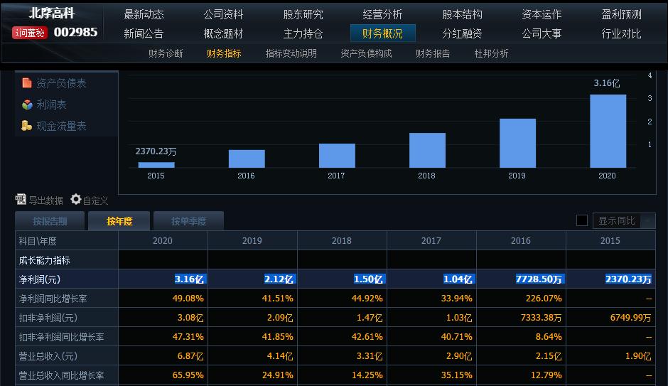股票报表分析技巧,个股财报分析五步法