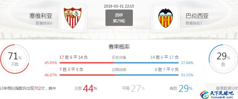 西甲塞维利亚vs赫塔菲前瞻,西甲巴塞罗那vs巴伦西亚前瞻