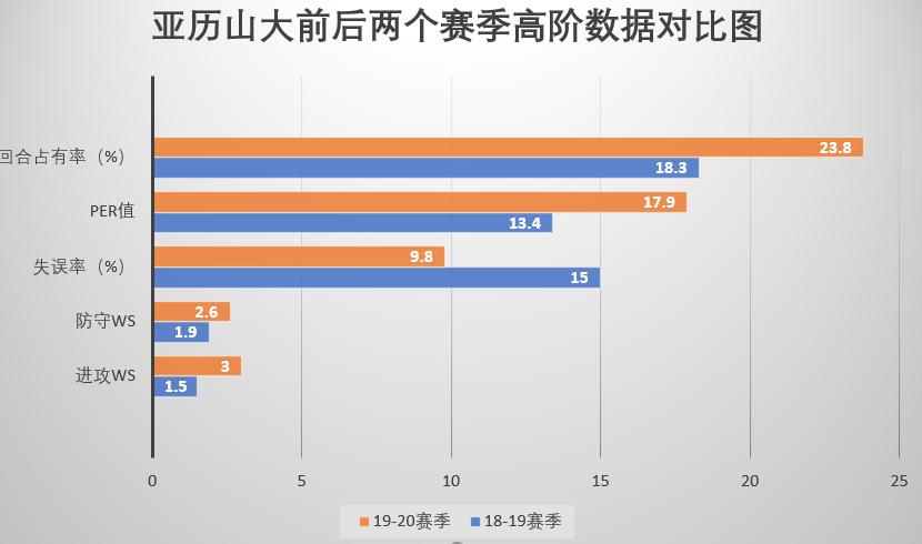 保罗老炮纪录片,保罗老炮最强赛季