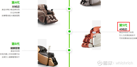 奥佳华汽车按摩座椅,奥佳华专业按摩