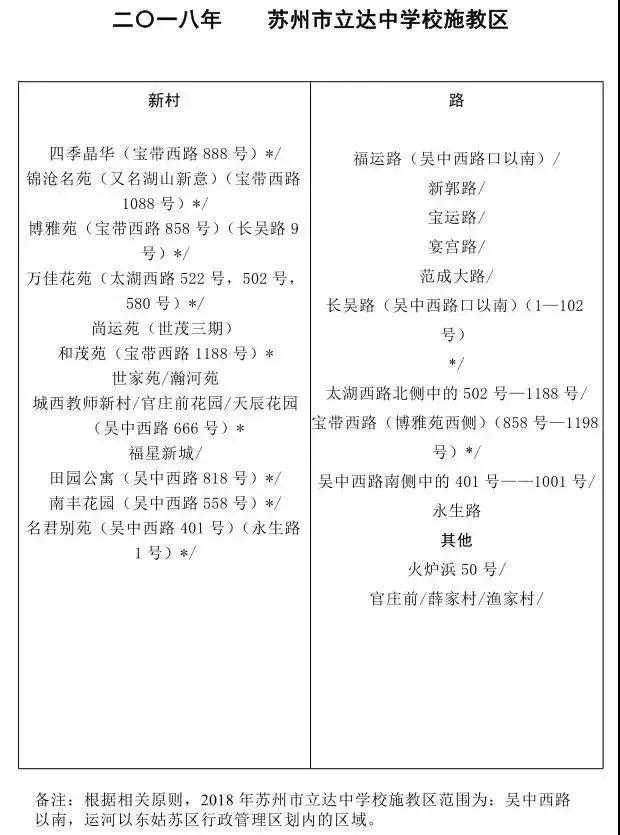 2021苏州姑苏区小学施教区,苏州小学施教区认定