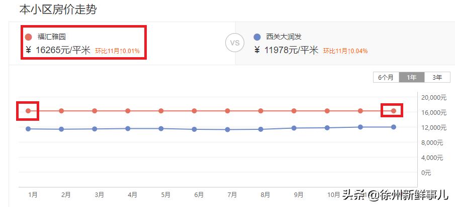 徐州未来5年学区房,徐州学区房二手房最近价格