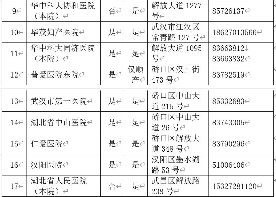 产科助产需要做哪些,免费产检需要去哪里做
