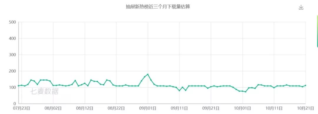 抽屉新热榜app,类似抽屉新热榜的app