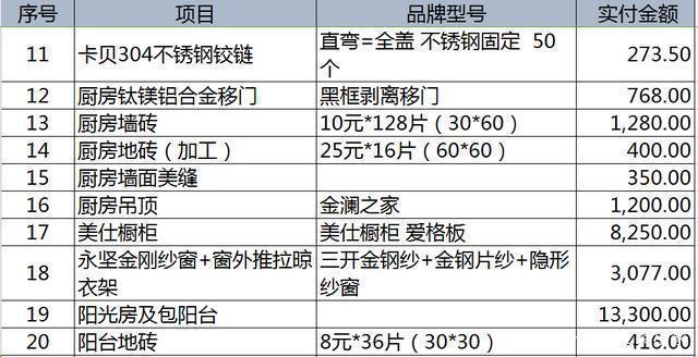家装硬装主材辅材清单,基础装修主材清单有哪些