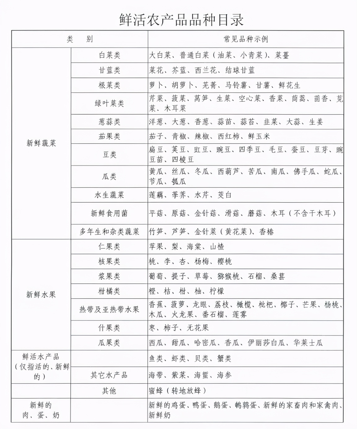 高速公路绿色通道标准,走高速公路绿色通道需要什么条件