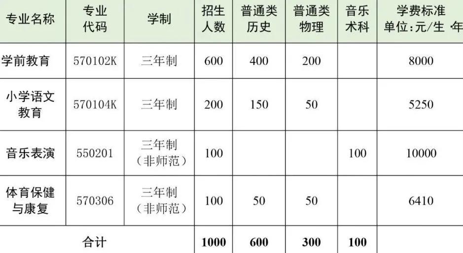 汕头大学开学时间,汕头开学时间2024