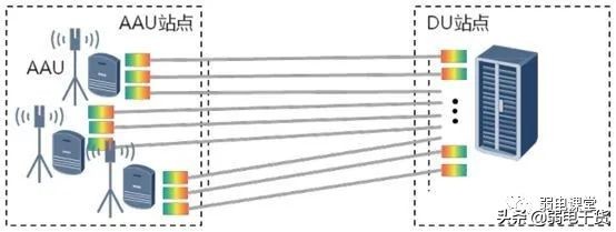 5g承载网讲解,5g承载网到底有哪些关键技术