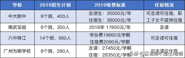 广州各区热门公办小学排名,广州初中自主招生推荐