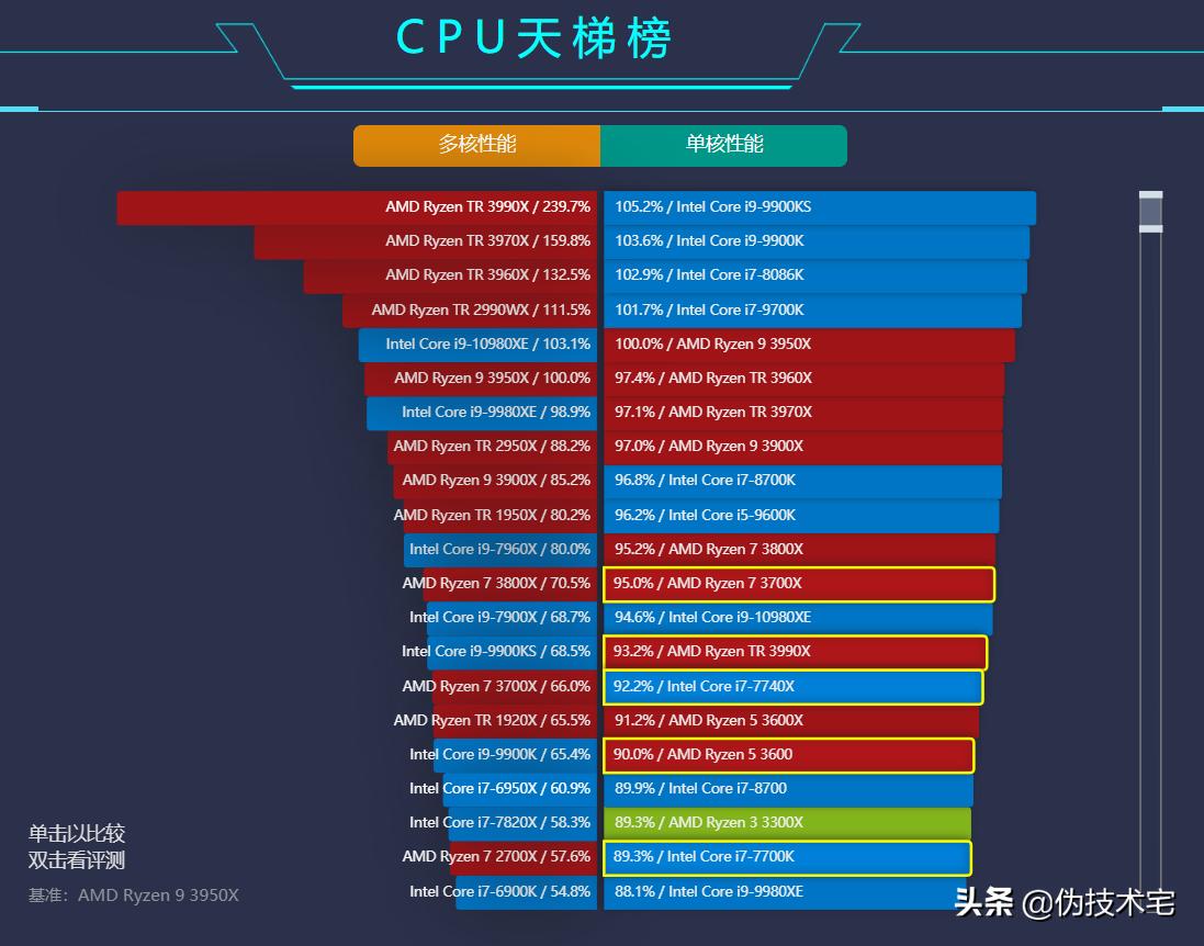 买电脑避坑小知识cpu篇,买电脑避坑教学
