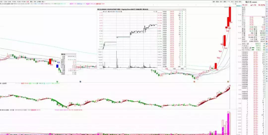 赵老哥最大龙虎榜买入,龙虎榜赵老哥全集