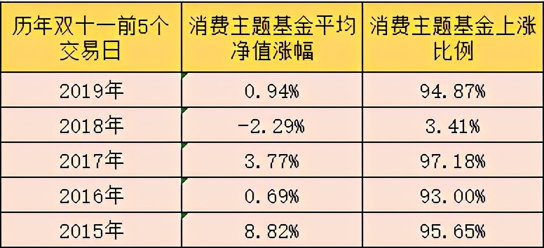双十一再掀两岸购物热潮,双十一购物热潮