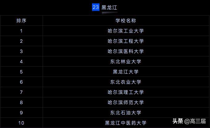 全国研究生院校排行榜2023最新,2023研究生院校全国500排名总表