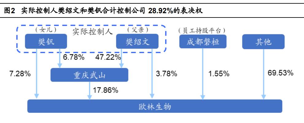 欧林生物新项目,欧林生物新冠疫苗研发进展