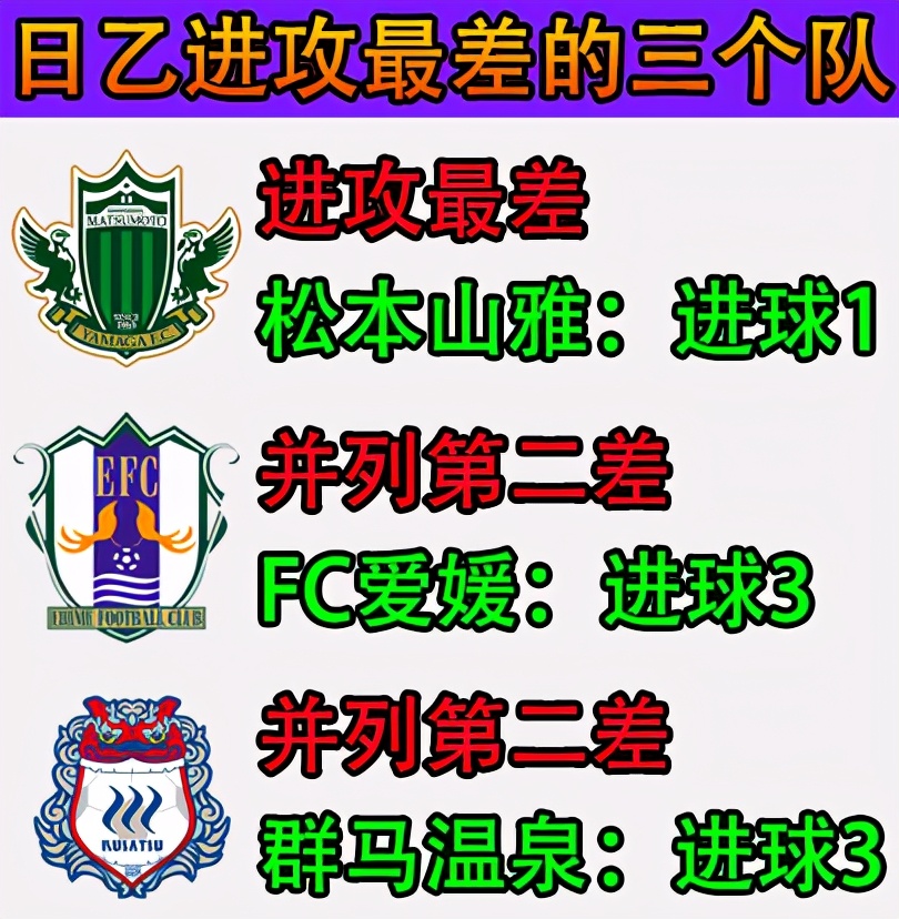 日职乙秋田蓝闪电对大宫松鼠,日职乙松本山雅客场